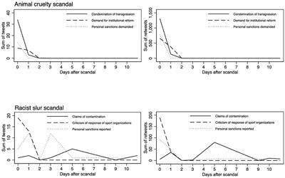 A tale of two scandals: scale shift and the inefficacy of crisis communication management in Olympic scandals